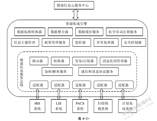 基于PaaS云平台及3G通信技术的移动智能医疗云平台