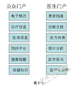 基于PaaS云平台及3G通信技术的移动智能医疗云平台