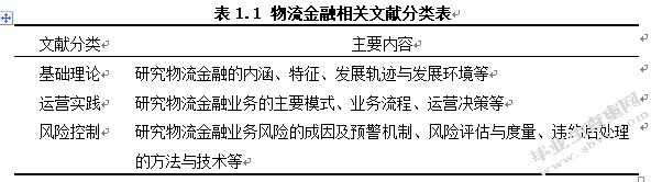 基于博弈论的物流金融信用风险管理研究