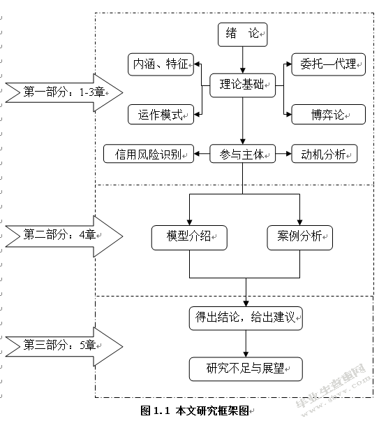 基于博弈论的物流金融信用风险管理研究