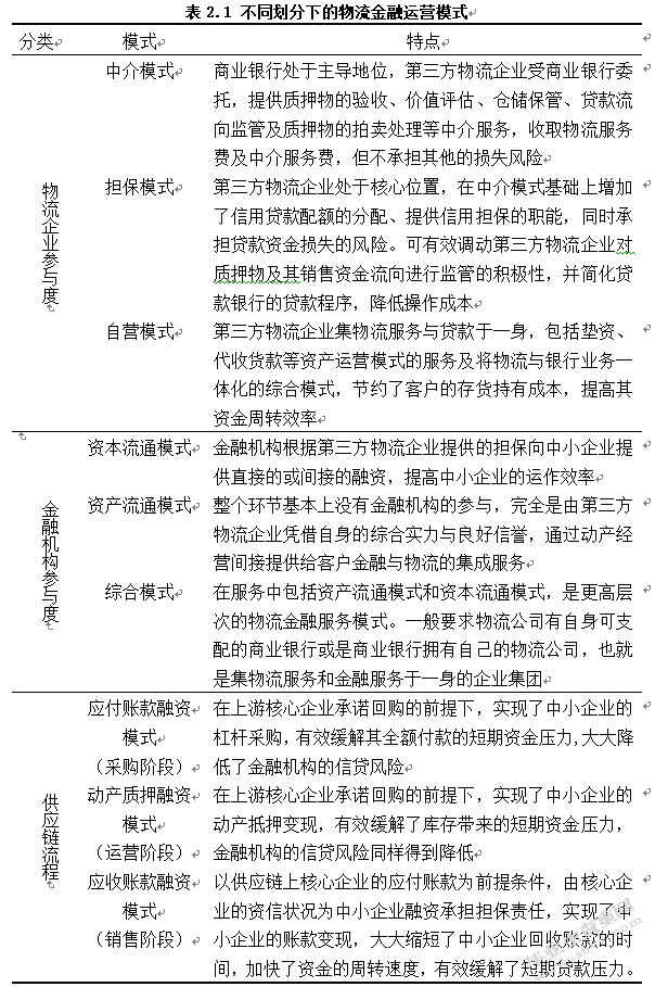 基于博弈论的物流金融信用风险管理研究
