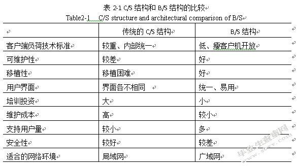基于局域网的考试系统