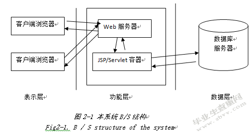基于局域网的考试系统