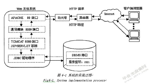 基于局域网的考试系统