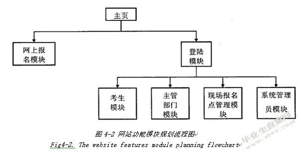基于局域网的考试系统