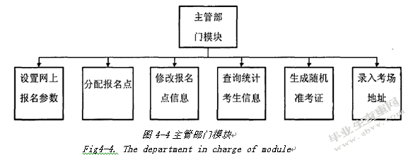 基于局域网的考试系统