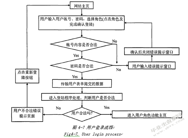 基于局域网的考试系统