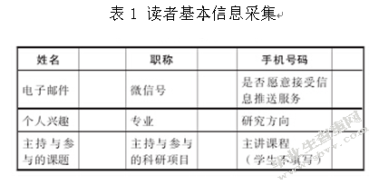 基于微信平台的高校图书馆图书个性化推介研究