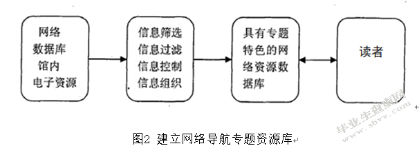 基于微信平台的高校图书馆图书个性化推介研究