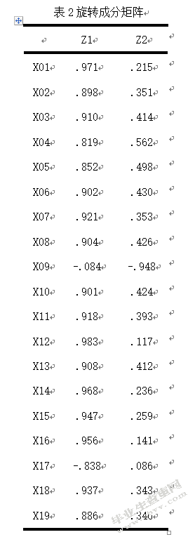 基于主成分分析的区域经济发展研究——以苏北地区为例