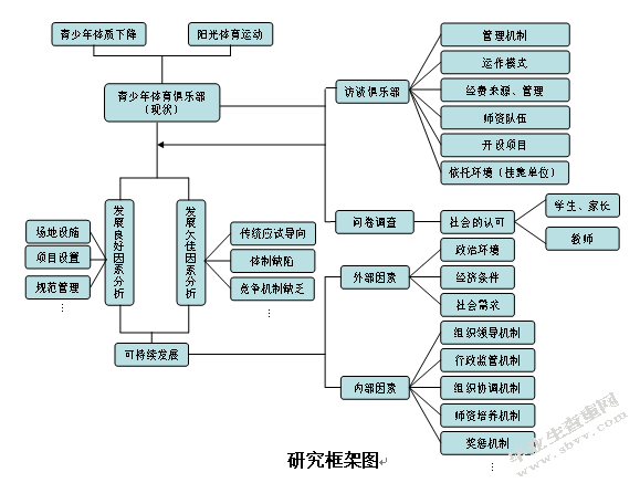 金华市国家级青少年体育俱乐部可持续发展研究