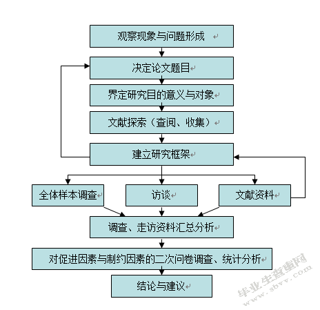 金华市国家级青少年体育俱乐部可持续发展研究