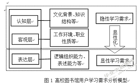 基于学习需求的高校图书馆移动嵌入服务模式研究