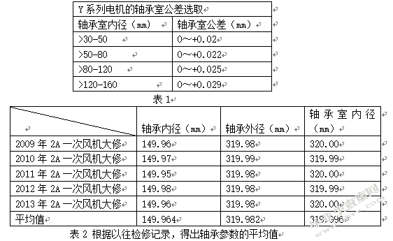 解决运行中高压电机加油脂后温度攀升的问题
