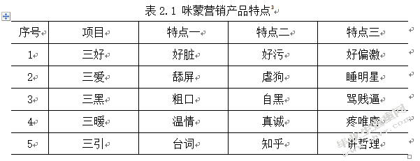 咪蒙微信公众号营销策略研究