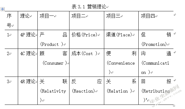 咪蒙微信公众号营销策略研究