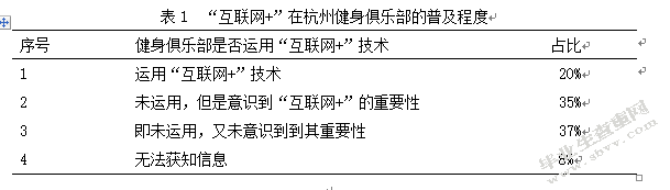 浅谈“互联网+健身”模式下杭州健身俱乐部的发展路径选择