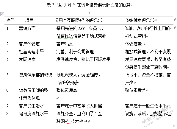 浅谈“互联网+健身”模式下杭州健身俱乐部的发展路径选择