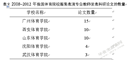 全国高等体育院校服装表演专业设置问题及应对策略