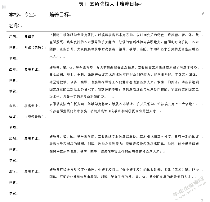 全国高等体育院校服装表演专业设置问题及应对策略