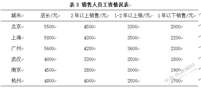 如何提高高尔夫球具店销售人员的综合素质