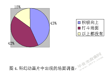 上海某幼儿园3-6岁幼儿视力现状的调查研究