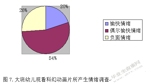 上海某幼儿园3-6岁幼儿视力现状的调查研究