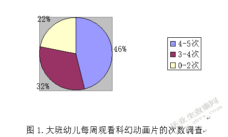 上海某幼儿园3-6岁幼儿视力现状的调查研究