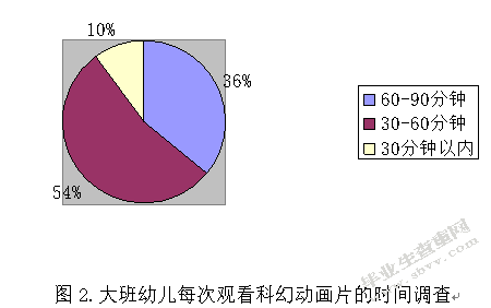 上海某幼儿园3-6岁幼儿视力现状的调查研究