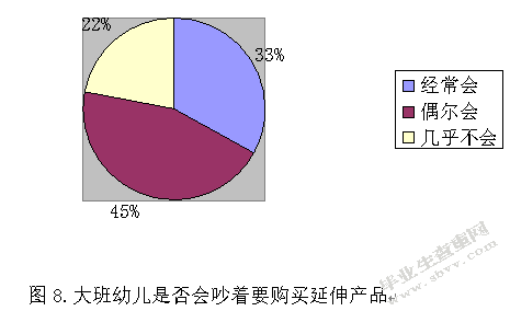 上海某幼儿园3-6岁幼儿视力现状的调查研究