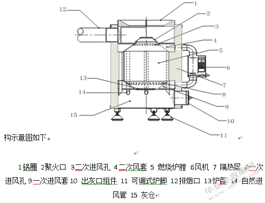 生物质炉毕设常传祺