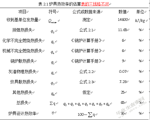 生物质炉毕设常传祺