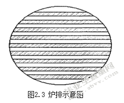 生物质炉毕设常传祺
