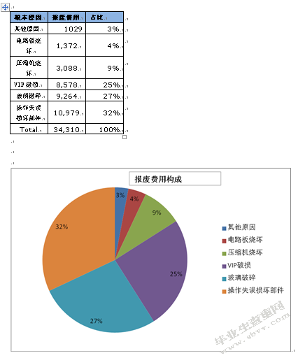 泰事达公司的生产质量管理研究
