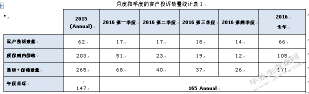 泰事达公司的生产质量管理研究