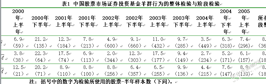 我国证券投资基金羊群行为的实证研究