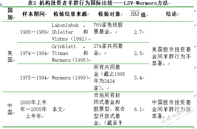 我国证券投资基金羊群行为的实证研究