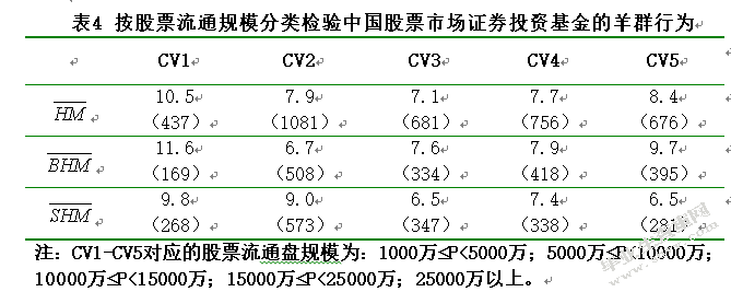 我国证券投资基金羊群行为的实证研究
