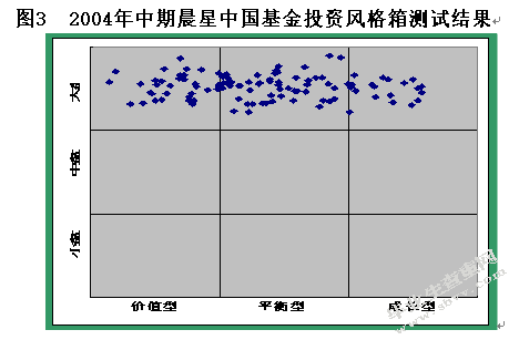 我国证券投资基金羊群行为的实证研究
