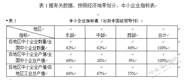 我国中小企业财务管理现状研究