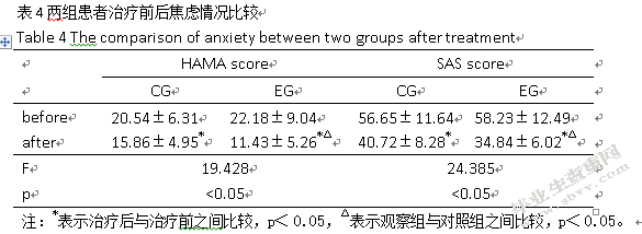 心理干预联合地西泮对伴有焦虑的突发性耳聋患者的疗效分析