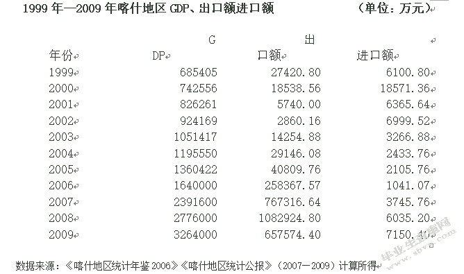 新疆喀什的对外贸易对当地手工艺品的影响