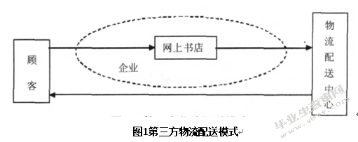 物流行业客户满意度研究——以当当网为例