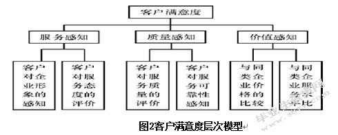 物流行业客户满意度研究——以当当网为例