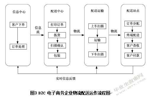 物流行业客户满意度研究——以当当网为例