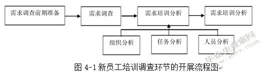 西安方元明科技股份有限公司新员工培训方案设计研究