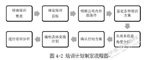 西安方元明科技股份有限公司新员工培训方案设计研究