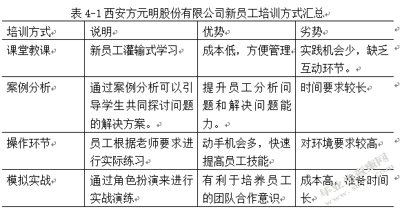西安方元明科技股份有限公司新员工培训方案设计研究