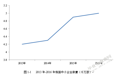 企业资金筹集的主要方式