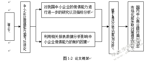 企业资金筹集的主要方式